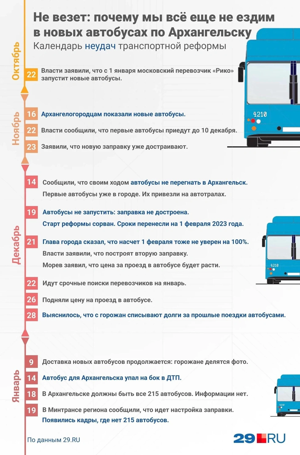 В Архангельске вышли на маршруты новые автобусы — тестируем, что изменилось  для пассажиров - 1 февраля 2023 - 29.ру