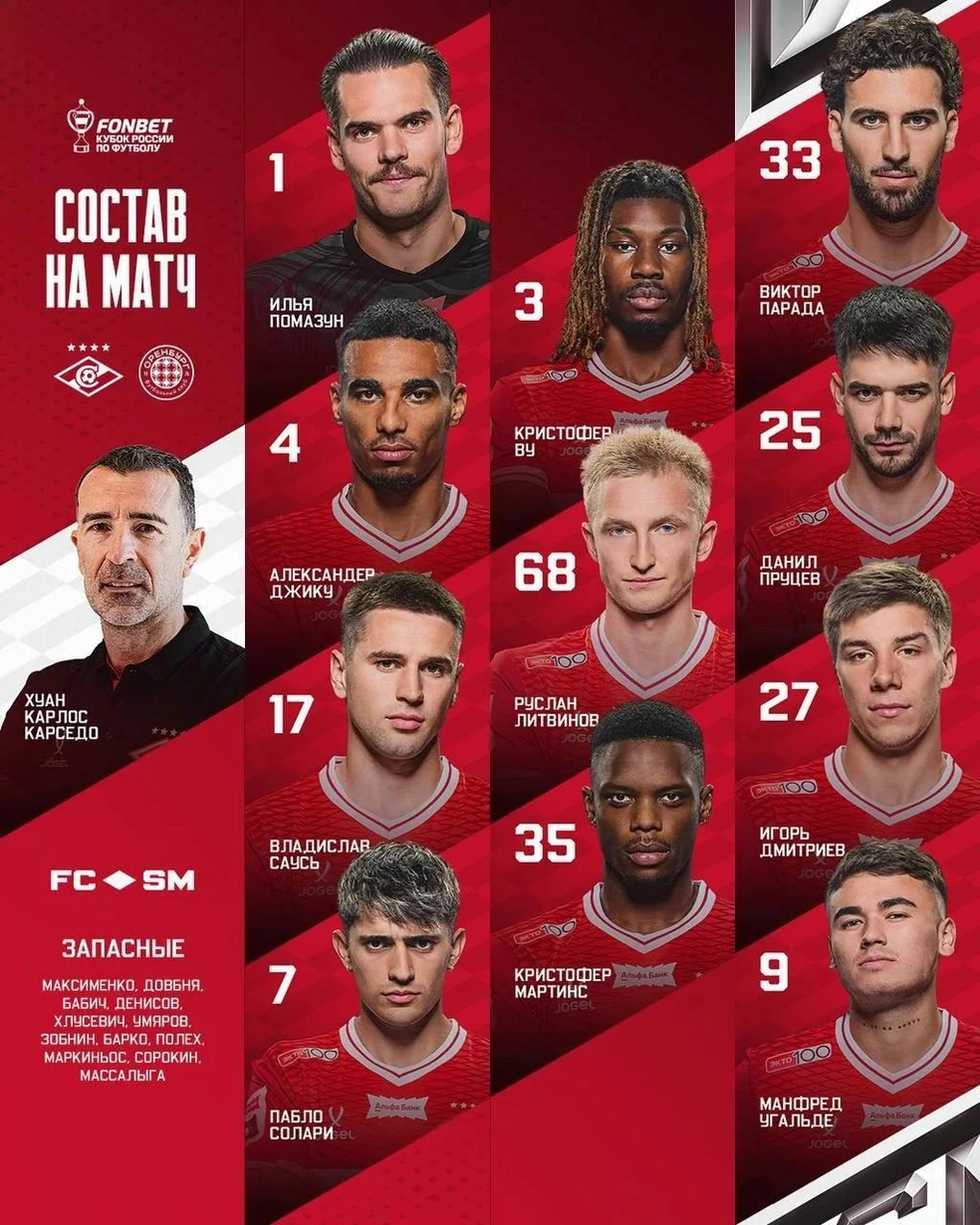 Стартовый состав «Спартака» | Источник: ФК «Спартак» / t.me