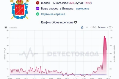 Mass Mobile Internet Outage in Central St. Petersburg