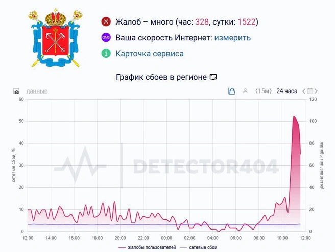 Массовый сбой мобильного интернета в центре Петербурга | v-peterburge.ru