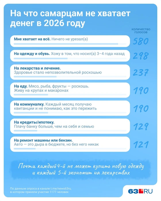 Источник: Евгения Бикунова / Городские порталы