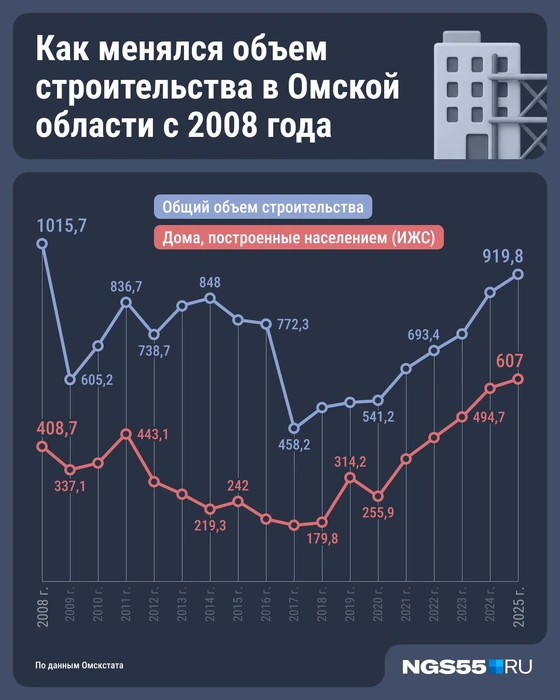 Источник: Юрий Скулыбердин / Городские медиа 