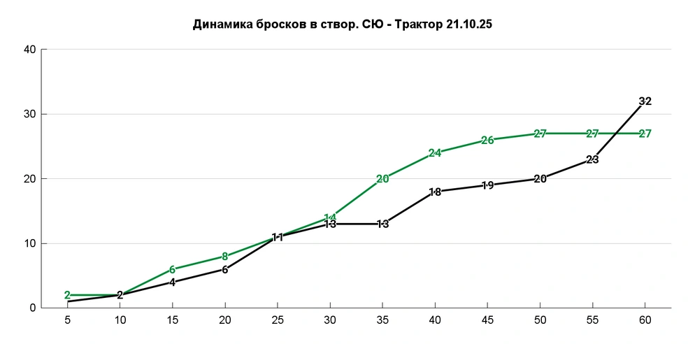 Третий период&nbsp;— битва логарифма с экспонентой | Источник: Азамат Шавлуков