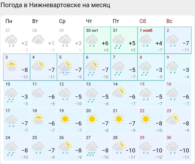 Погода в ноябре в Нижневартовске  | Источник: Gismeteo 