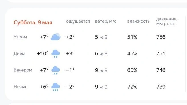 Погода в Нижневартовске | Источник: yandex.ru