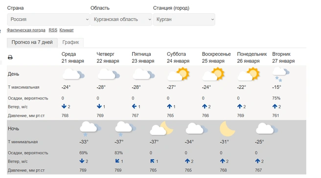 Источник: meteoinfo.ru