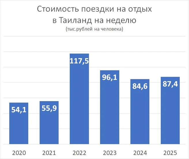Источник: «Фонтанка.ру»