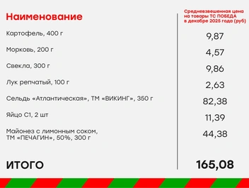 Источник: ПОБЕДА