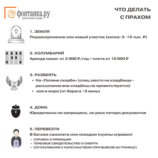 Источник: FONTANKA.RU