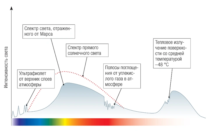 Как узнают химический состав далеких планет, не забирая проб?