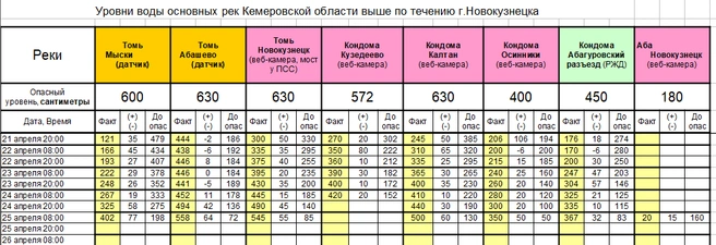 Источник: www.city-n.ru