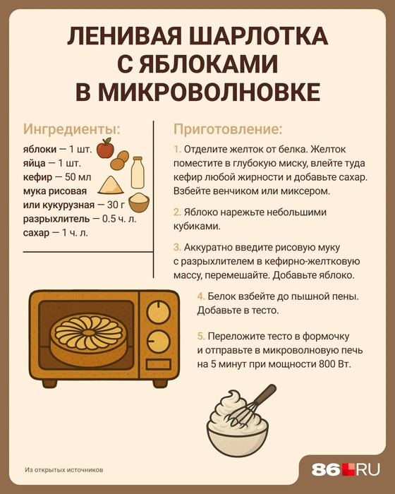 Источник: Евгения Бикунова / Городские медиа