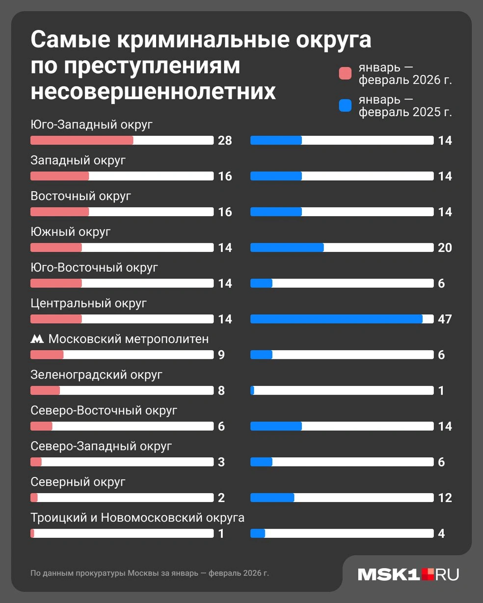Источник: Юрий Скулыбердин / Городские медиа