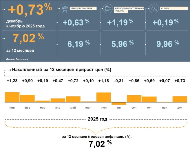 Инфографика из исследования | Источник: Банк России