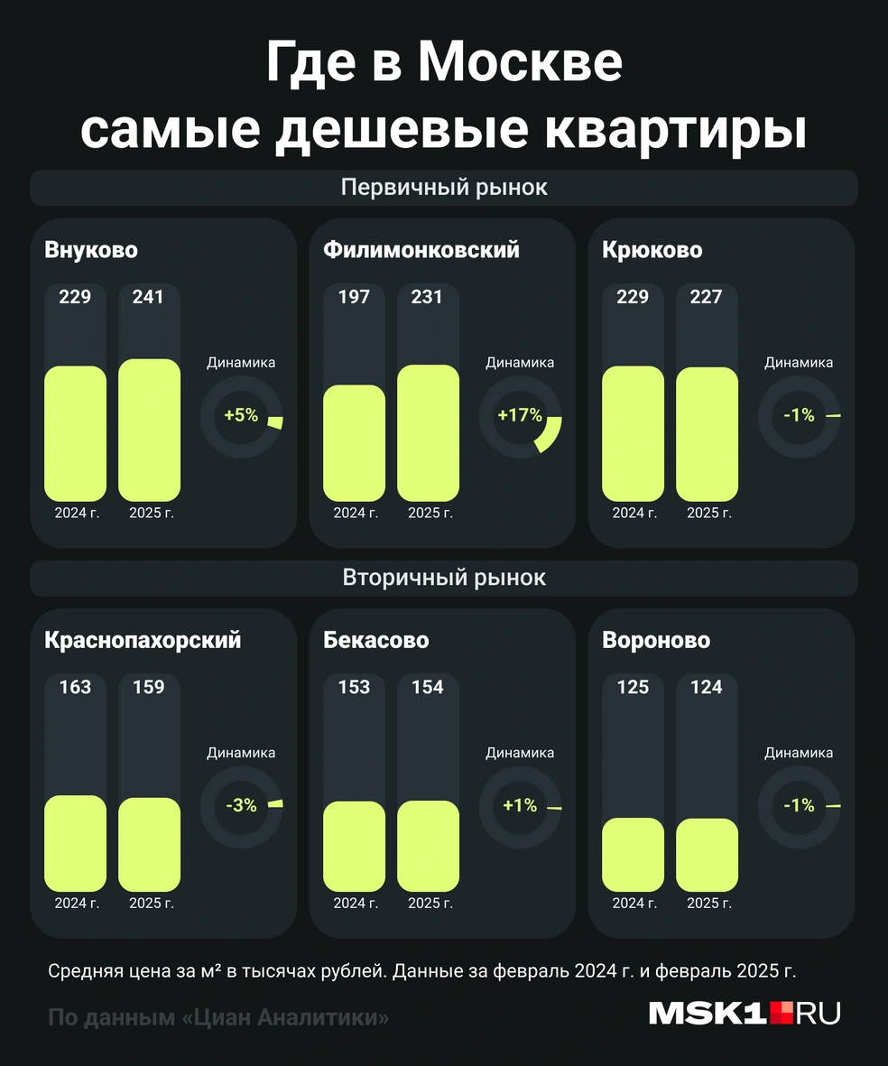 Источник: Мария Романова / Городские медиа