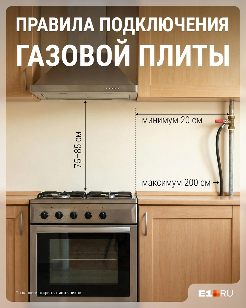Новую плиту или варочную поверхность нужно устанавливать по четким правилам | Источник: Филипп Сапегин / E1.RU