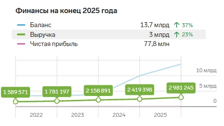 Источник: focus.kontur.ru