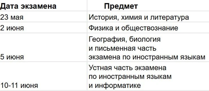 Расписание ЕГЭ 2025, егэ 2025, График сдачи ЕГЭ 2025, егэ русский язык 2025, егэ математика 2025, задания егэ 2025, тренировочное егэ 2025, сроки проведения егэ в 2025 году, время экзаменов егэ 2025, подготовиться к ЕГЭ 2025 | Источник: theDay