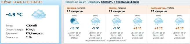 Источник: скриншот с meteo.nw.ru