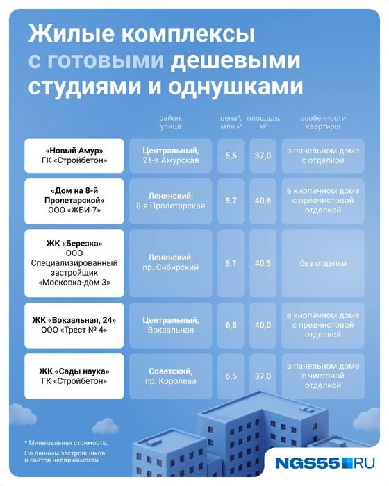 Источник: Евгения Бикунова / Городские медиа