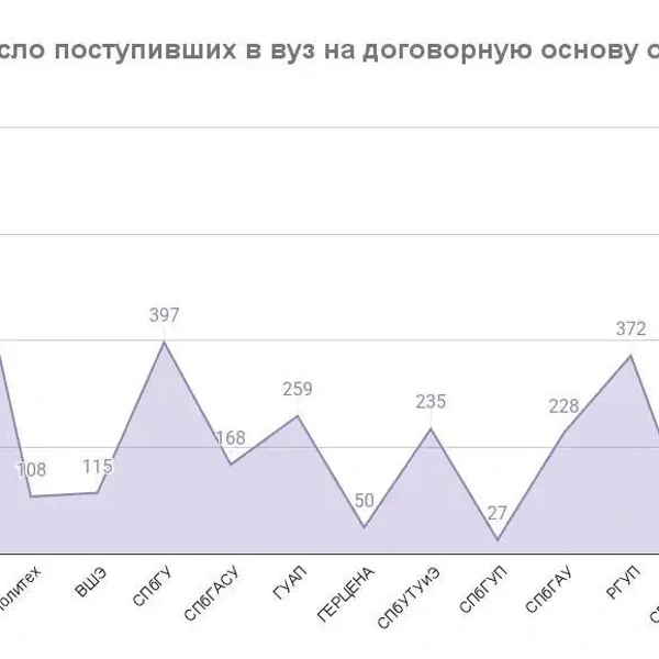 Источник: «Фонтанка.ру»