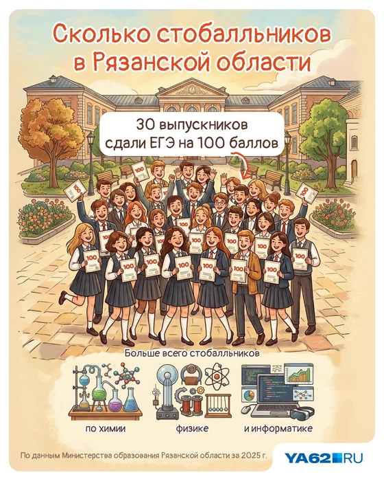 Не исключено, что в 2026 году стобалльников в Рязанской области будет больше | Источник: Полина Авдошина / Городские медиа