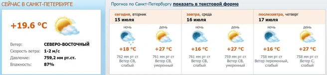 Источник: www.meteo.nw.ru