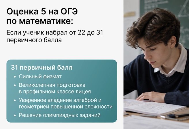 Таких детей 2–5%. Они уже имеют 60 баллов ЕГЭ и в 10–11-м классе работают над эксклюзивной тематикой, которая выведет их в элиту высокобалльников | Источник: Ирина Калмыкова