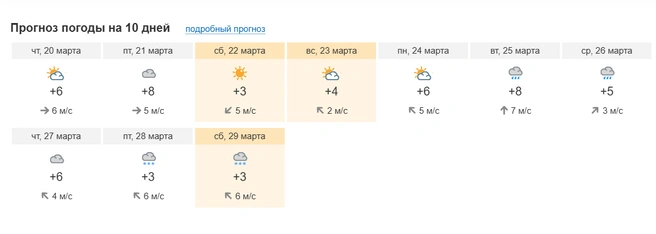 Источник: pogoda.msk1