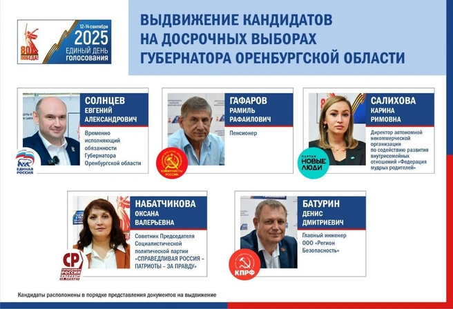 И еще раз они же | Источник: Избирком Оренбургской области / T.me