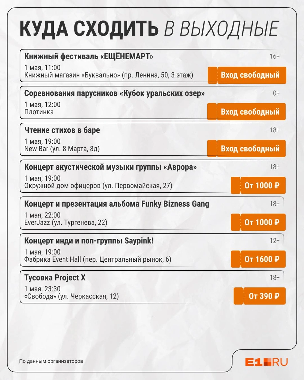 Подборка мероприятий на 1 мая | Источник: Филипп Сапегин / E1.RU