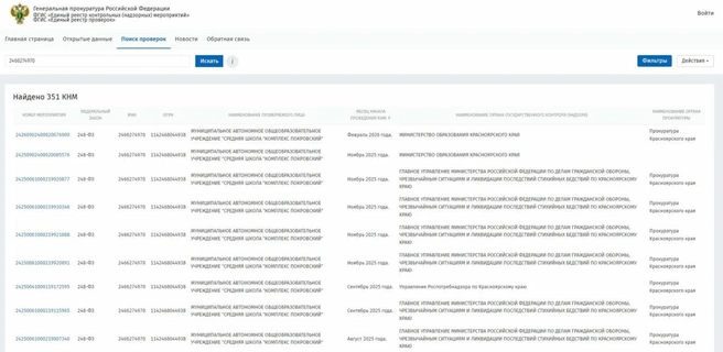 Только за 2025 год было проведено 51 контрольное (надзорное) мероприятие | Источник: proverki.gov.ru