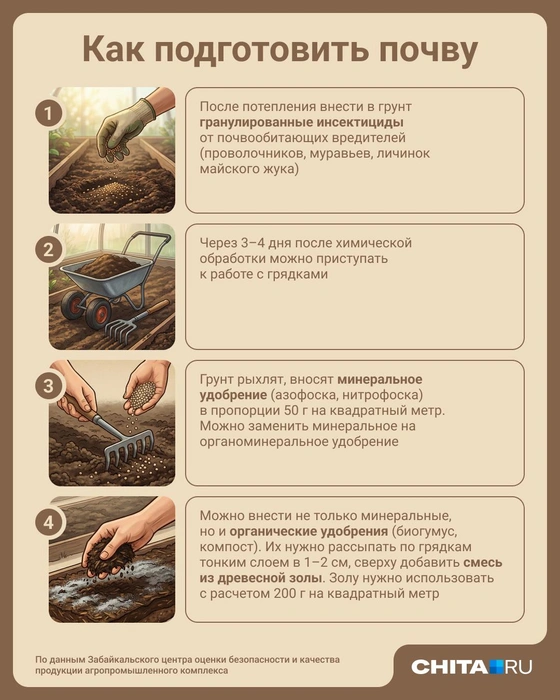 Источник: Юрий Скулыбердин / Городские медиа 