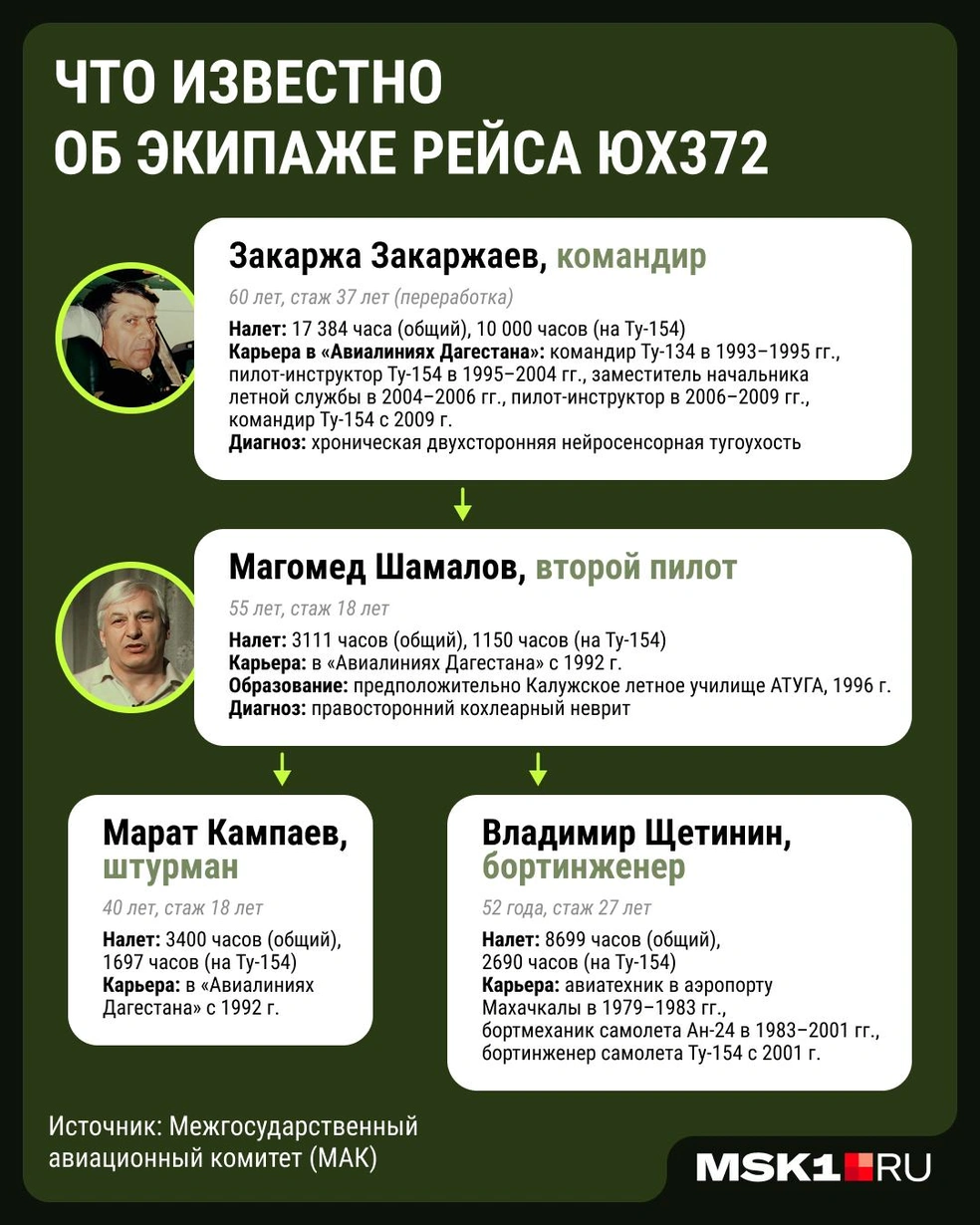 Кто управлял разбившимся Ту-154 | Источник: Евгения Бикунова / Городские медиа