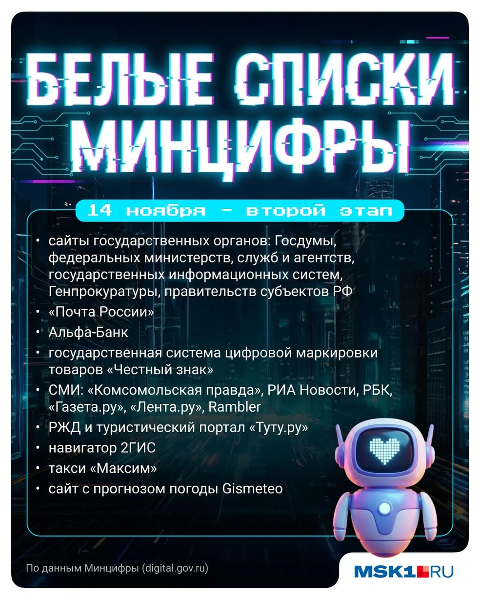 Второй этап пополнения «белого списка» | Источник: Городские медиа / Полина Авдошина