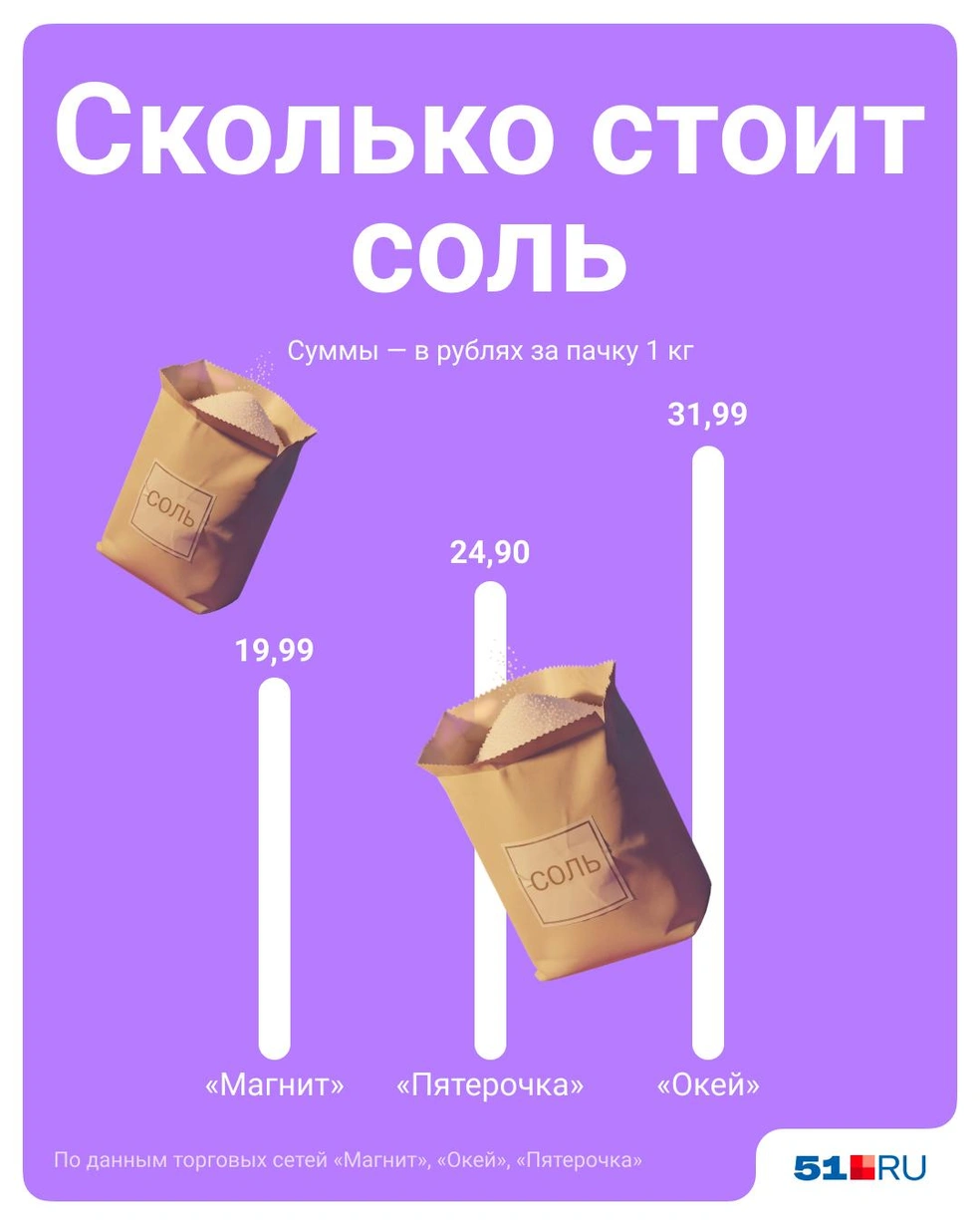 Источник: Полина Авдошина