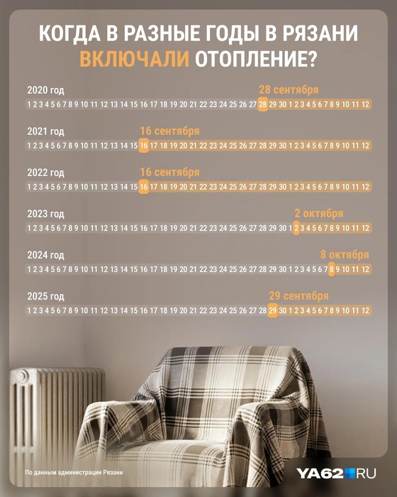 Мы собрали даты с 2020 года | Источник: Юрий Скулыбердин / Городские медиа