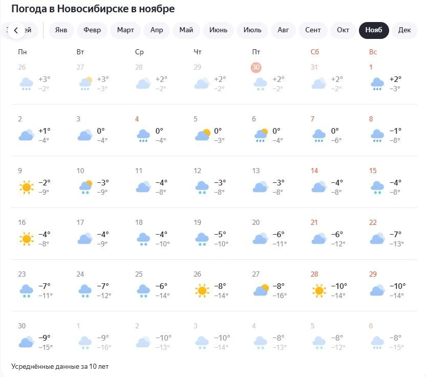Солнечных дней совсем мало  | Источник: скриншот yandex.ru