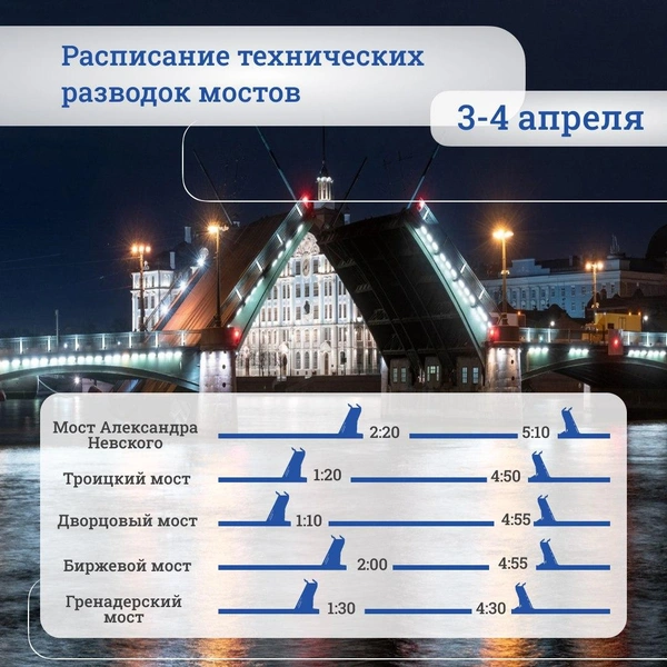 Источник: СПб ГБУ «Мостотрест»