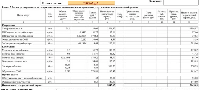 Но для кого-то и эти 500 рублей&nbsp;— много | Источник: читательница E1.RU