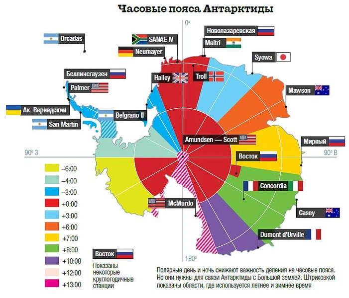 Какое время в Антарктиде?