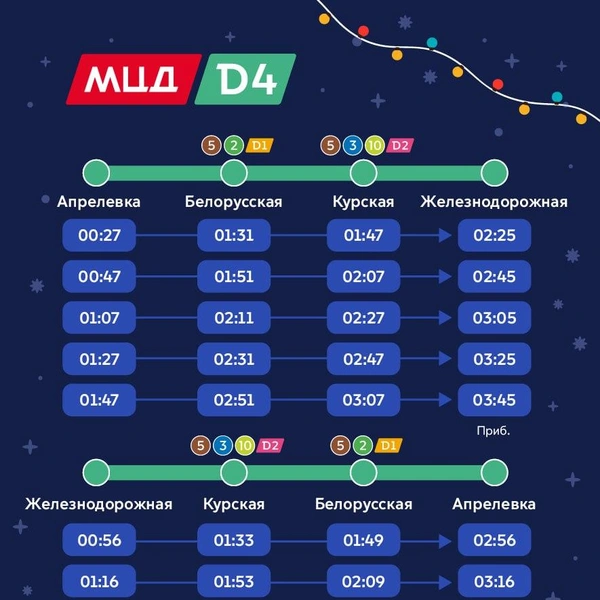 Источник: Дептранс Москвы / T.me