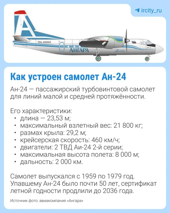 Источник: IRCITY.RU