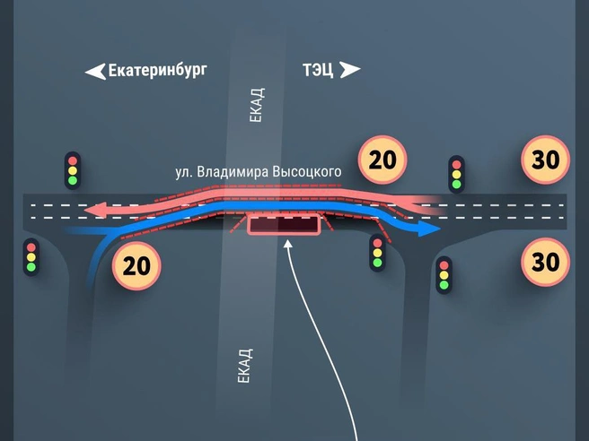 Светофоры организуют движение на время монтажа опор путепровода | Источник: Филипп Сапегин / E1.RU