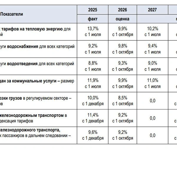 Источник: Минэкономразвития РФ
