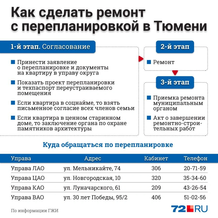 Как провести перепланировку в квартире в Тюмени, февраль 2021 года - 8  февраля 2021 - 72.ру