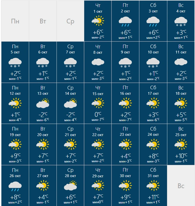 Источник: RusMeteo