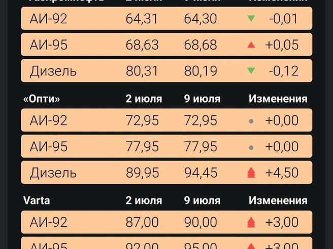 Источник: Филипп Сапегин / E1.RU