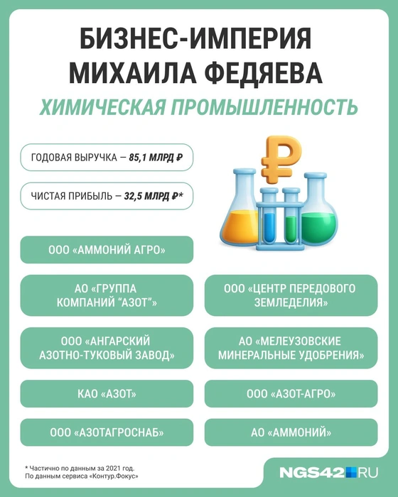 Источник: Серафима Пантыкина / Городские медиа