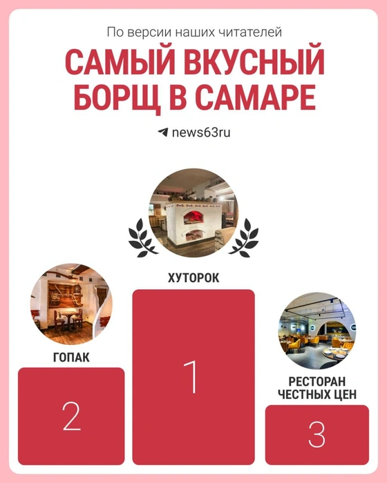 Вот они, победители | Источник: 63.RU / T.me
